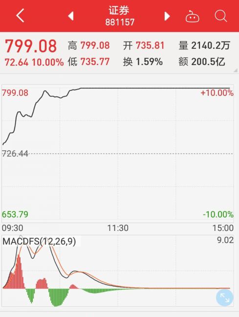 中证全指证券指数(中证全指证券指数包含哪些股票)