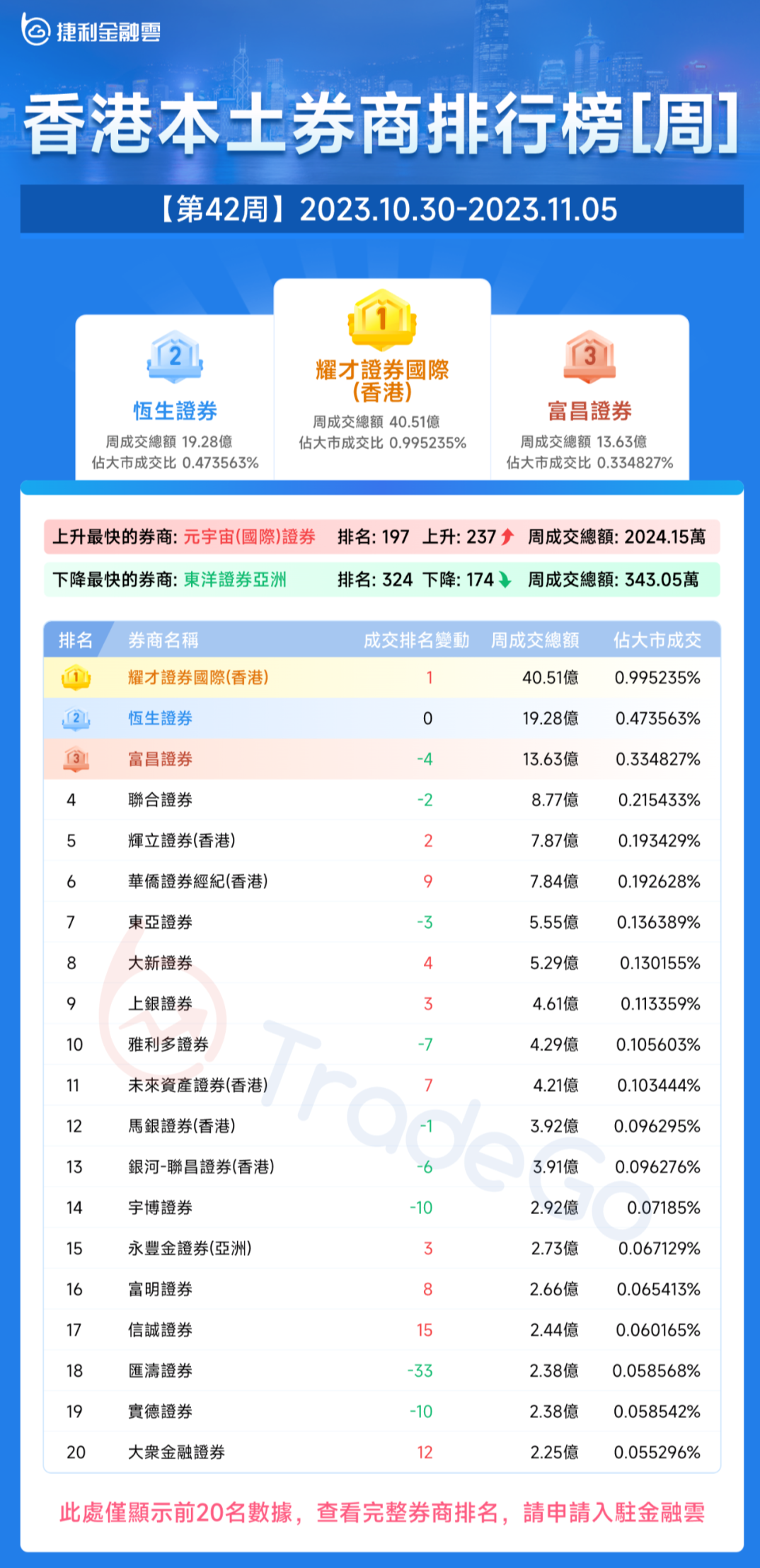 耀才证券香港(耀才证券合法吗)