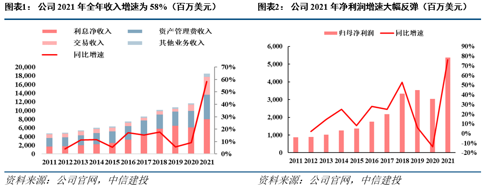 嘉信证券(嘉信证券开户)