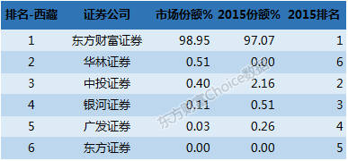 同信证券电话(同信证券手机版下载)