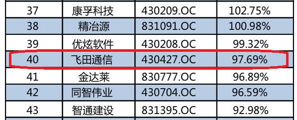 同信证券电话(同信证券手机版下载)