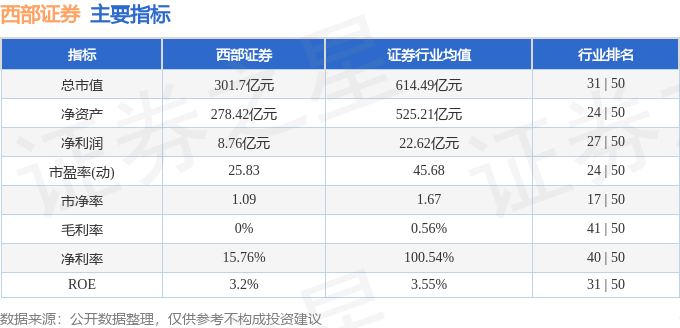 西部证券钱龙合一版(西部证券钱龙金典手机版)