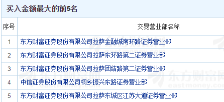 齐鲁证券宁波(齐鲁证券联系电话)