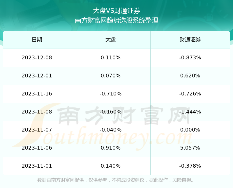湖州财通证券(湖州财通证券电话)