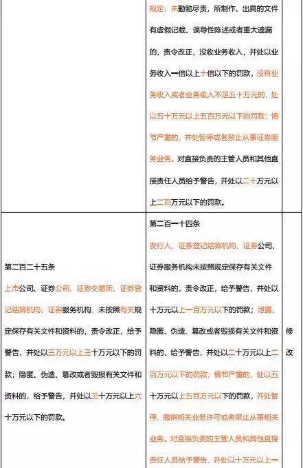 证券法对比(证券法修订对比)
