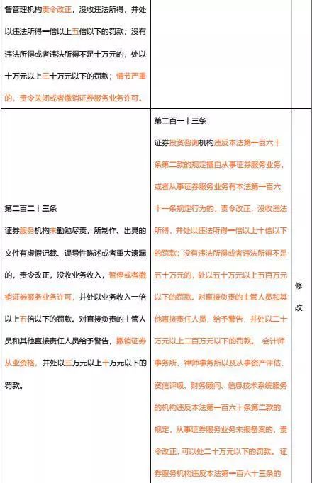 证券法对比(证券法修订对比)