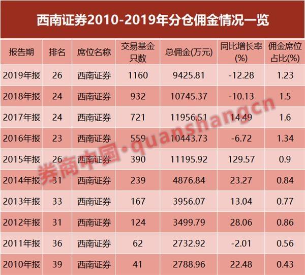重庆西南证券招聘(重庆西南证券营业厅)