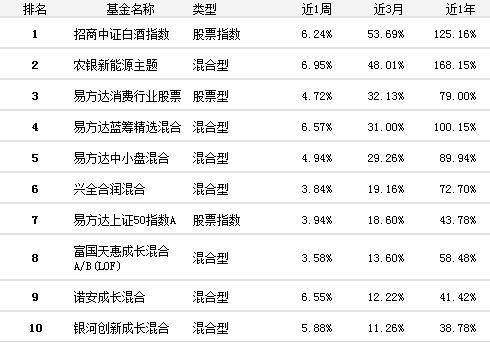 证券之星荐股(证券之星怎么样)