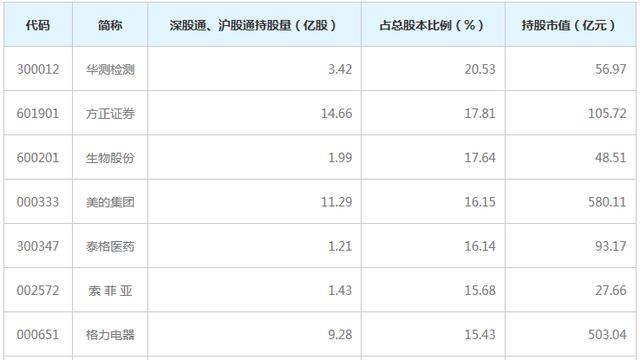 五大证券(五大证券报)