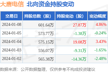 大唐证券(大唐证券现在叫什么)