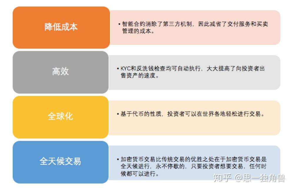 证券行业知乎(证券行业有前途吗)