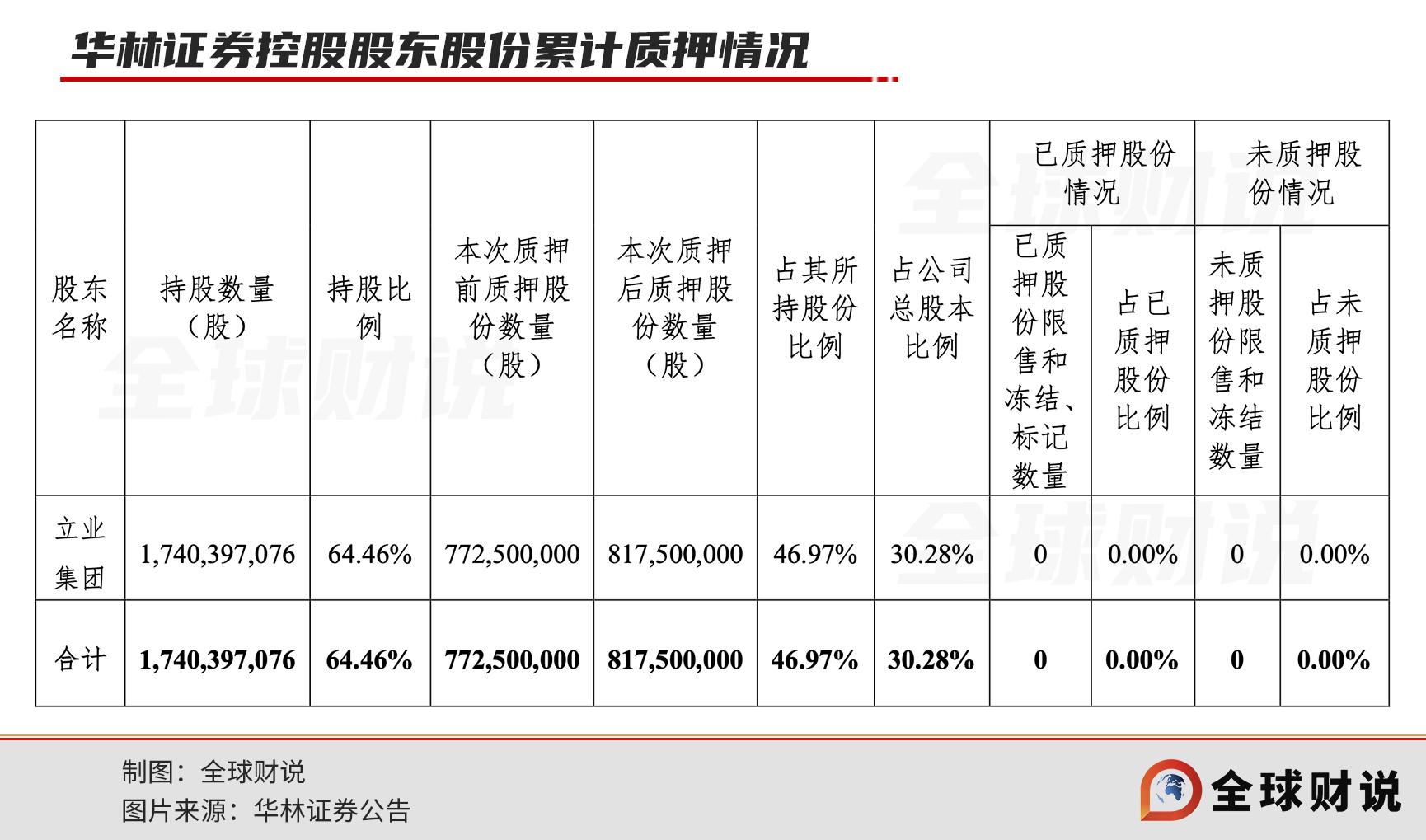 证券五科(中科证券官网)