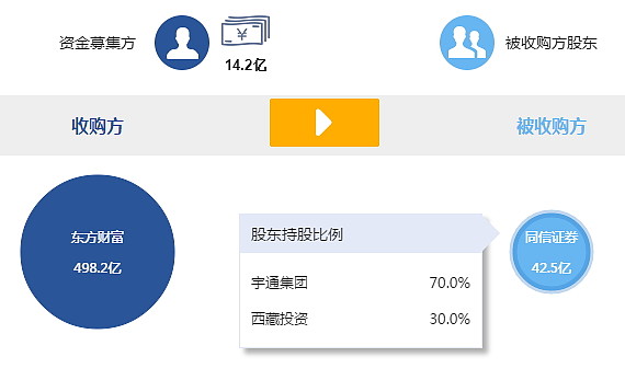 同信证券电话(同信证券app)