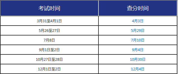 证券从业资格证成绩查询(证券从业资格证成绩查询日期)