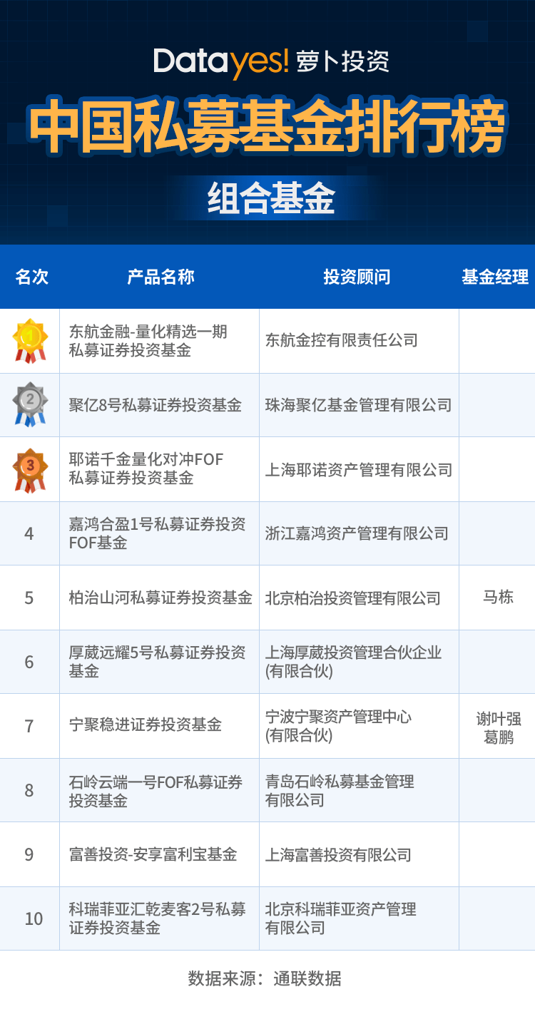 证券期货查询(期货交易所查询)