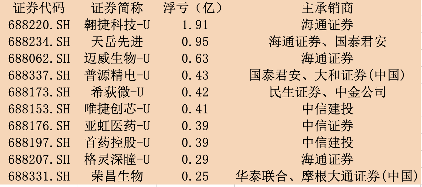 海通证券打新(海通证券打新股怎么打)