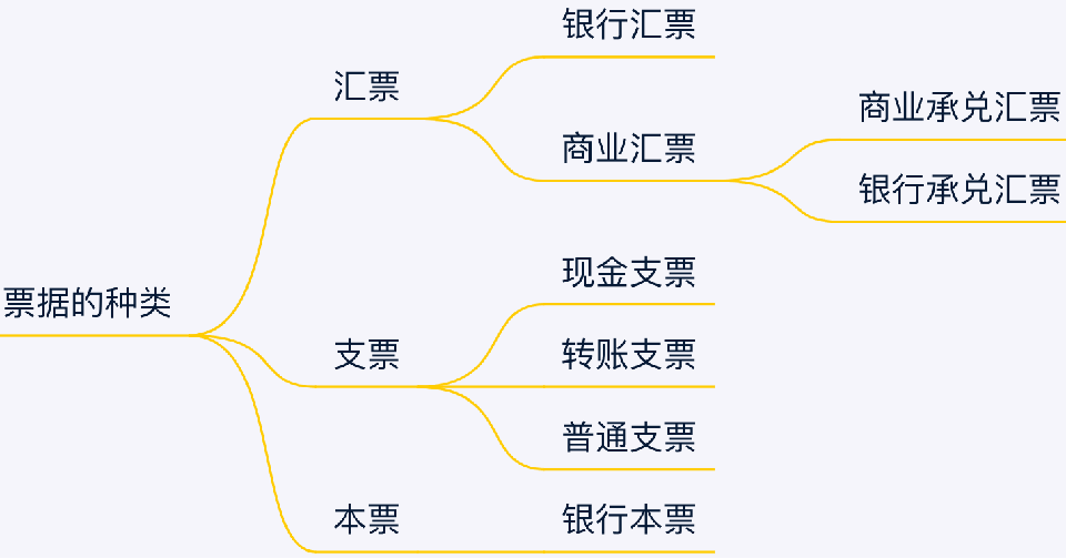 广义的证券包括(广义的有价证券包括什么)
