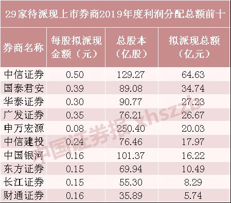 海通证券利润(海通证券利润分红)