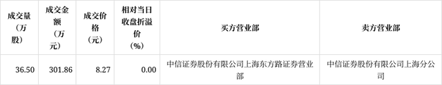 上海东方路证券营业部(上海东方路证券营业部是机构吗)