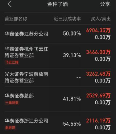 上海东方路证券营业部(上海东方路证券营业部是机构吗)