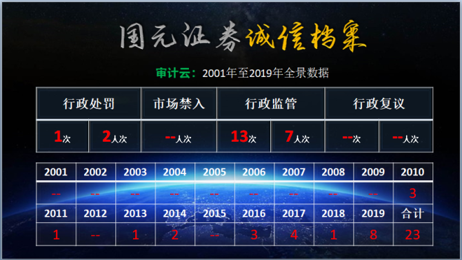 国元证券佣金多少(国元证券佣金多少钱)
