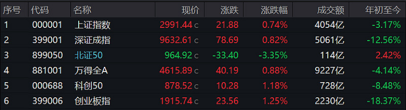中证全指证券指数(中证全指证券指数百科)
