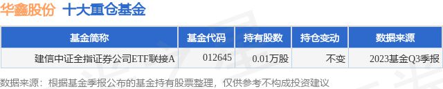 中证全指证券指数(中证全指证券指数百科)