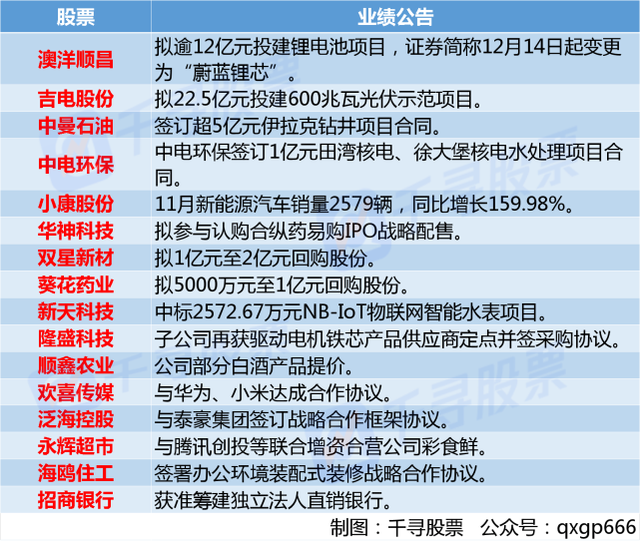 双龙证券(双龙股份重组最新消息)