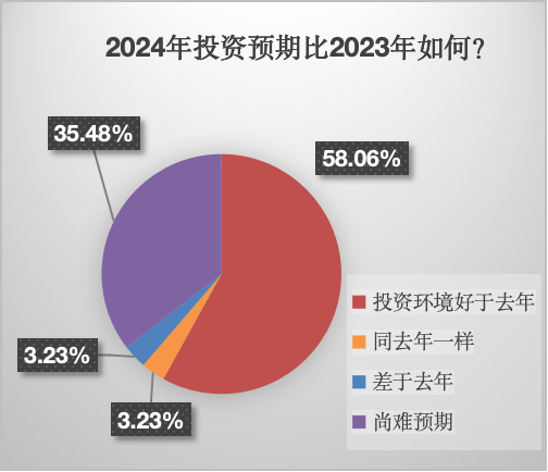 短期证券投资(短期证券投资比例计算公式)