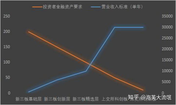证券市场的形成(证券市场的形成过程)