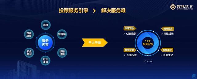 证券公司展业(证券公司合规展业)