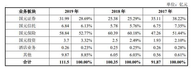 国元证券佣金多少(国元证券网上开户佣金多少)