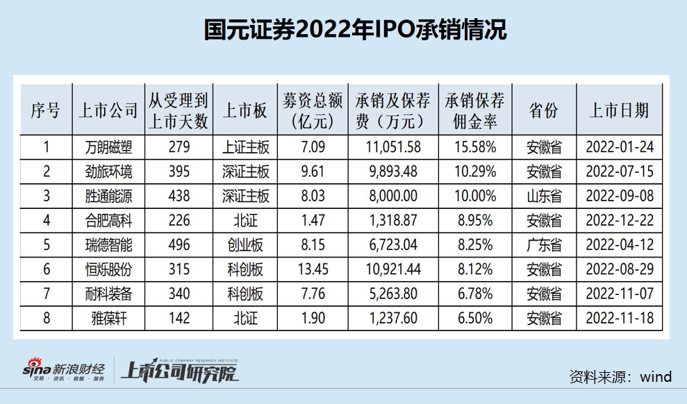 国元证券佣金多少(国元证券网上开户佣金多少)
