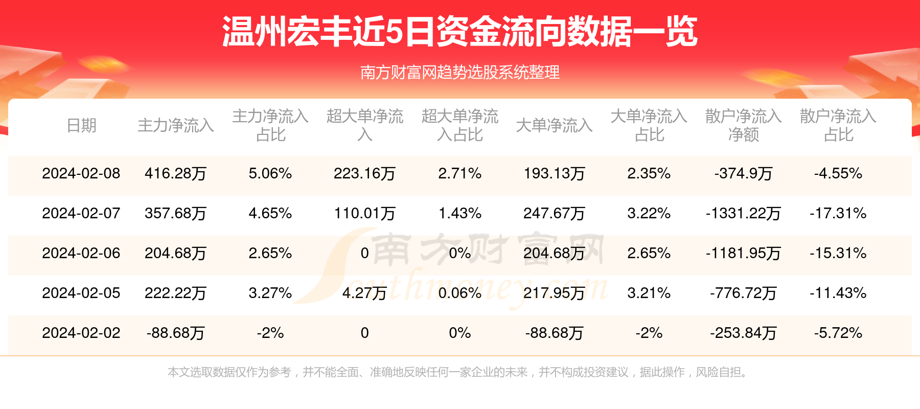 温州财富证券(温州财富证券电话客服)