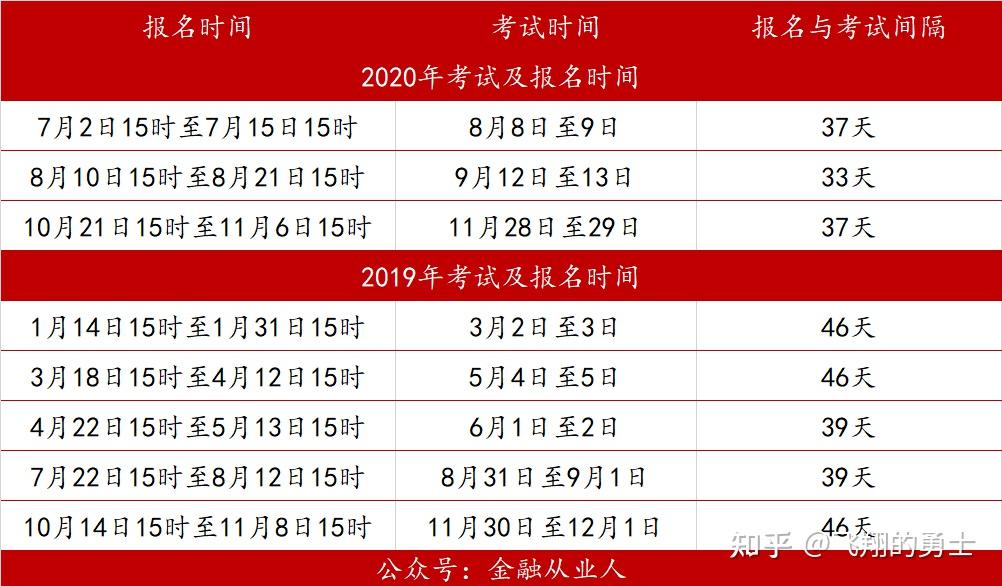 证券从业资格考试几门(证券从业资格考试 几门)