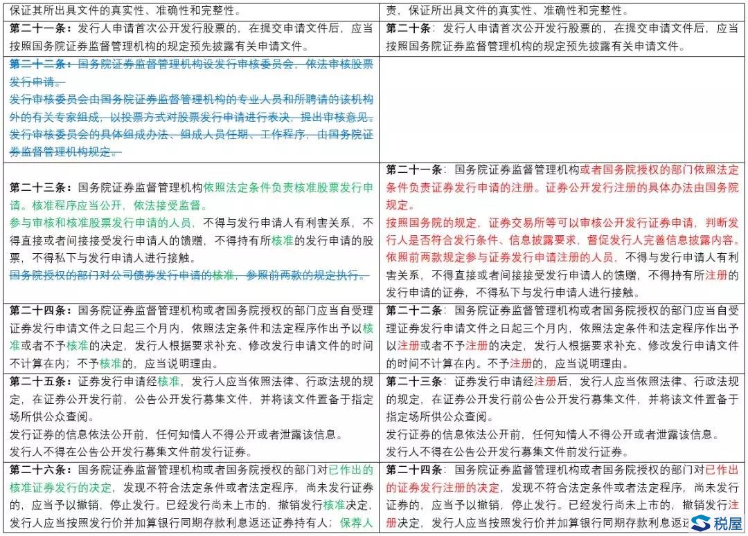证券法对比(证券法前后对比)