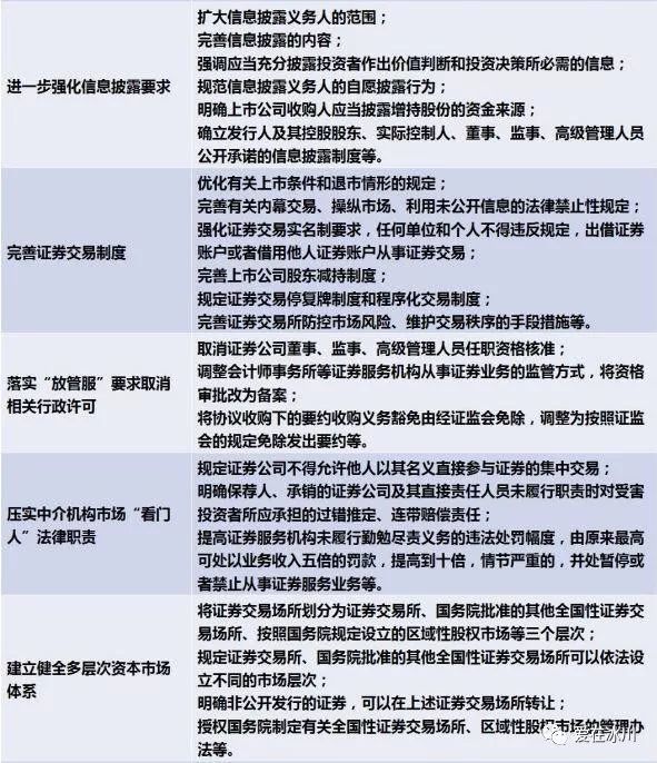 证券法对比(证券法前后对比)
