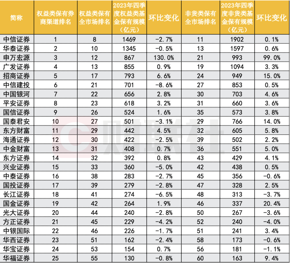 东海证券账号(东海证券账号密码忘了)