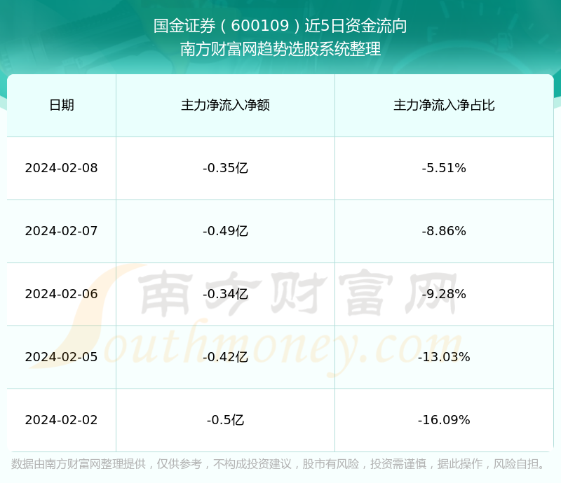 合肥国金证券(合肥国金证券公司地址)
