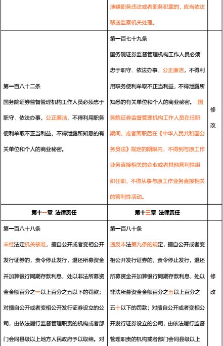 证券法问题(证券法相关问题)