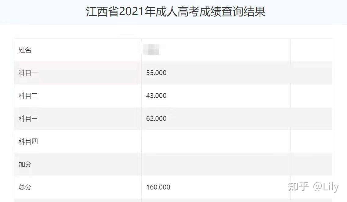 证券考试成绩什么时候出来(证券资格考试成绩什么时候出)