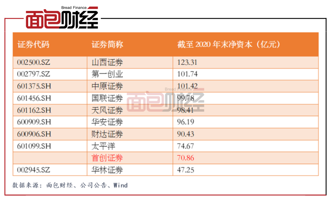 证券公司增资(证券公司增资方案)