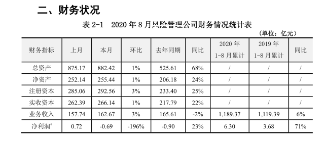 证券公司增资(证券公司增资方案)