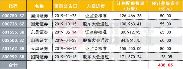 中原证券怎么资金(中原证券的钱怎么提现)