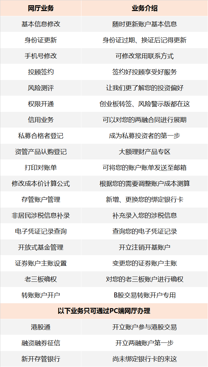 东莞证券app(东莞证券APP策略交易)