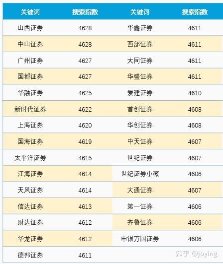 国元证券佣金多少(国元证券佣金在哪里可以看到)