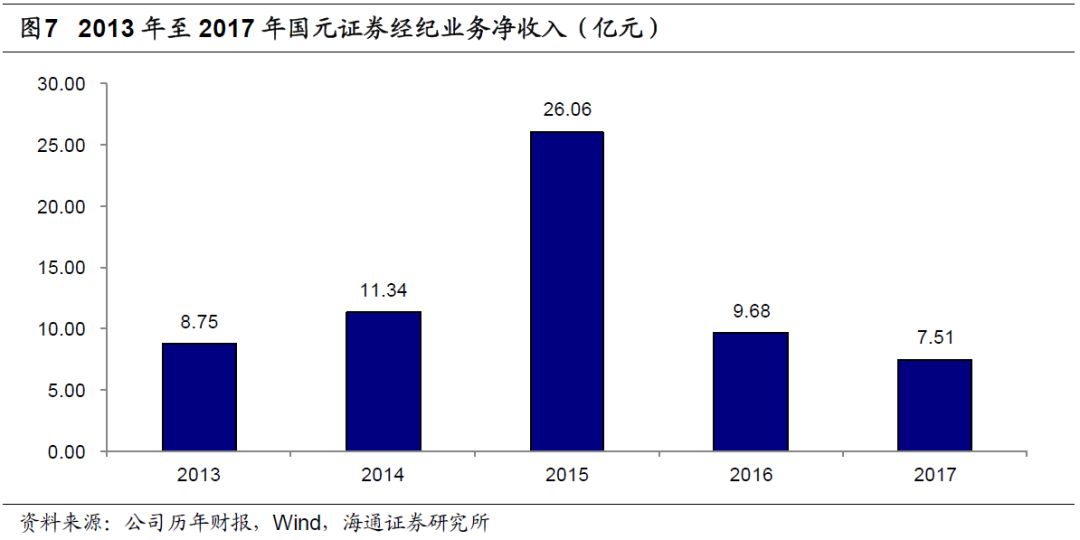 国元证券佣金多少(国元证券佣金在哪里可以看到)