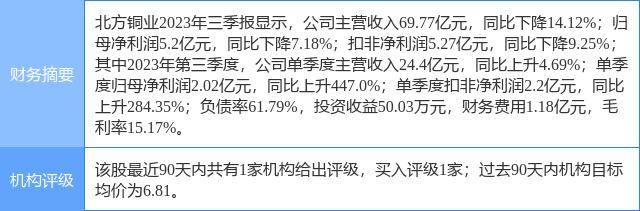 华福证券莆田(华福证券莆田城涵东大道营业部)