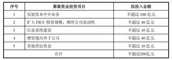 证券公司增资(证券公司增资审批流程)