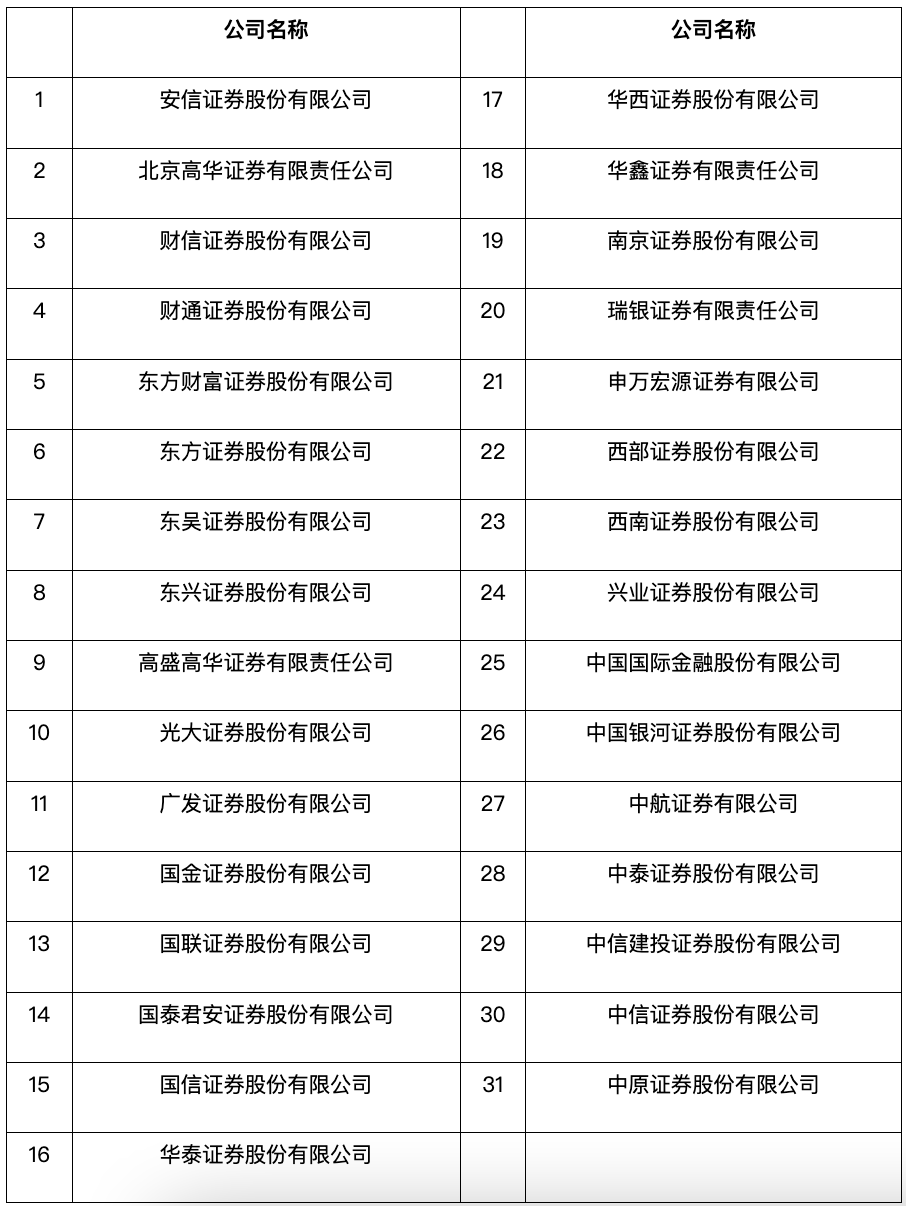 证券公司增资(证券公司增资审批流程)